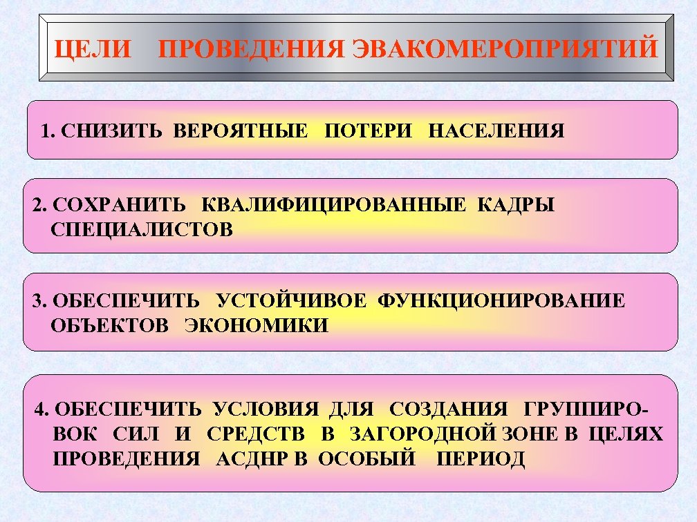 ЦЕЛИ ПРОВЕДЕНИЯ ЭВАКОМЕРОПРИЯТИЙ 1. СНИЗИТЬ ВЕРОЯТНЫЕ ПОТЕРИ НАСЕЛЕНИЯ 2. СОХРАНИТЬ КВАЛИФИЦИРОВАННЫЕ КАДРЫ СПЕЦИАЛИСТОВ 3.