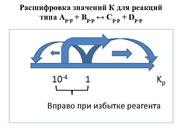 Расшифровка значений К для реакций типа Ар-р + Вр-р ↔ Ср-р + Dр-р 10