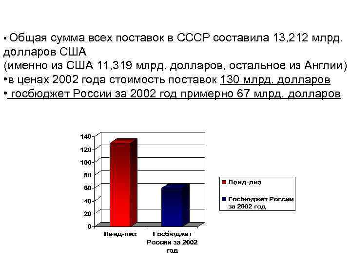  • Общая сумма всех поставок в СССР составила 13, 212 млрд. долларов США
