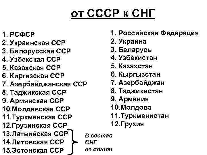 от СССР к СНГ 1. Российская Федерация 1. РСФСР 2. Украина 2. Украинская ССР