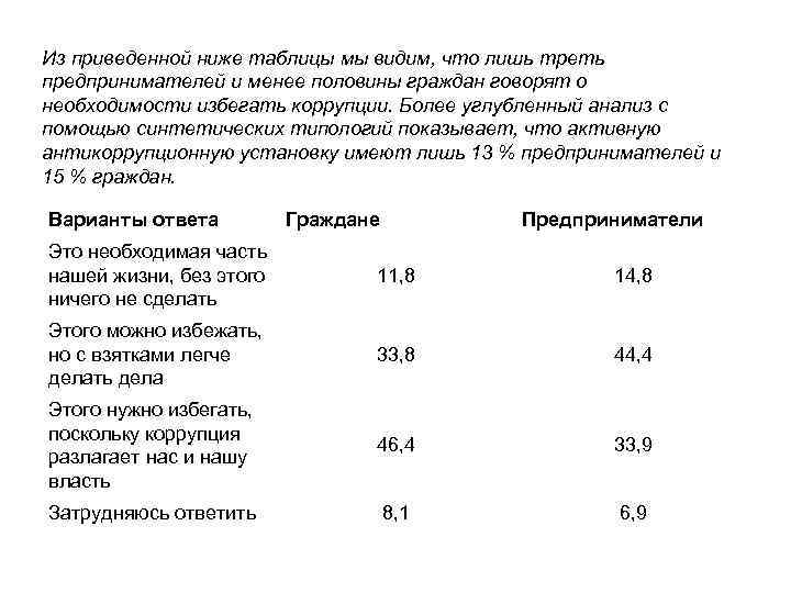 Из приведенной ниже таблицы мы видим, что лишь треть предпринимателей и менее половины граждан