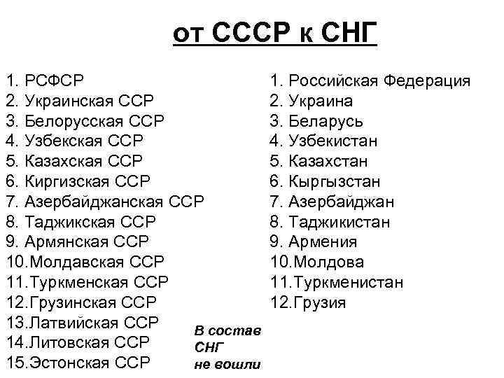 от СССР к СНГ 1. РСФСР 2. Украинская ССР 3. Белорусская ССР 4. Узбекская