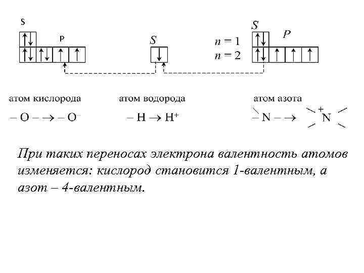 S P При таких переносах электрона валентность атомов изменяется: кислород становится 1 -валентным, а