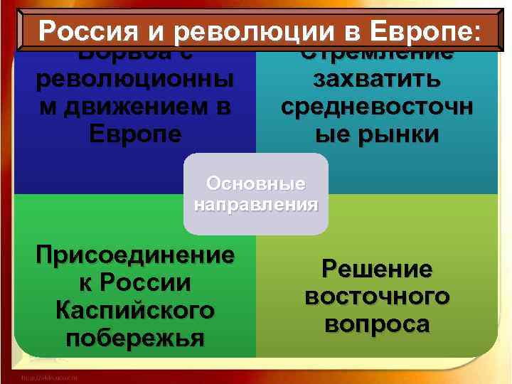 Россия и революции в Европе: Борьба с революционны м движением в Европе Стремление захватить