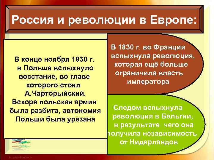 Россия и революции в Европе: В 1830 г. во Франции вспыхнула революция, В конце