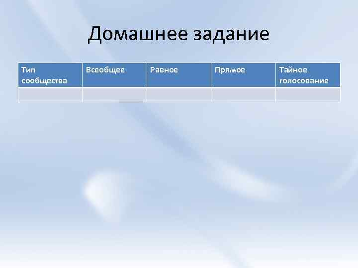 Домашнее задание Тип сообщества Всеобщее Равное Прямое Тайное голосование 