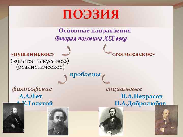 Поэзия 19 века 10 класс