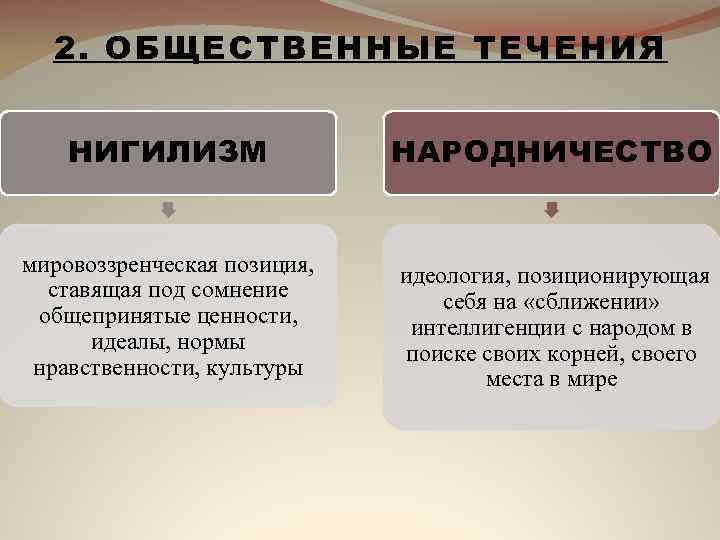 Общественные течения. Общественные течения нигилизм. Нигилисты представители 19 века. Течение нигилизма. Идеи нигилизма.