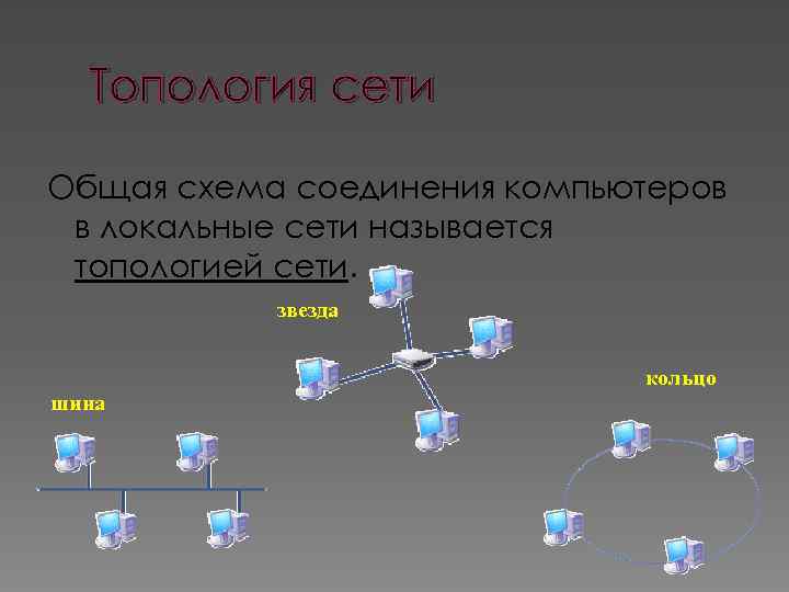 Общая схема соединения компьютеров в локальной сети называется сети