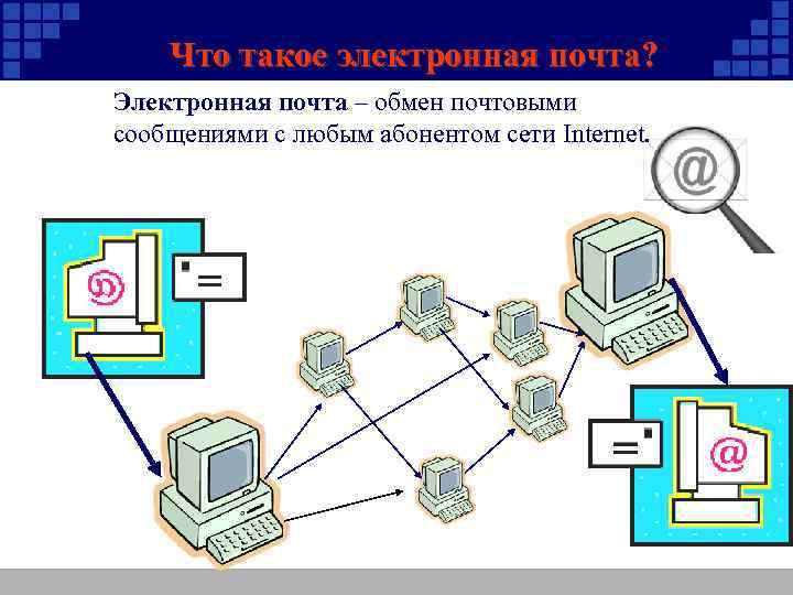 Что такое электронная почта? Электронная почта – обмен почтовыми сообщениями с любым абонентом сети