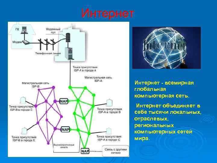 Интернет - всемирная глобальная компьютерная сеть. Интернет объединяет в себе тысячи локальных, отраслевых, региональных