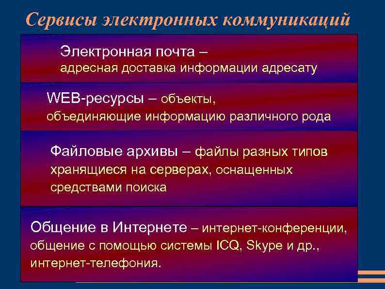 Сервисы электронных коммуникаций Электронная почта – адресная доставка информации адресату WEB-ресурсы – объекты, объединяющие