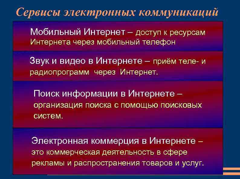 Сервисы электронных коммуникаций Мобильный Интернет – доступ к ресурсам Интернета через мобильный телефон Звук