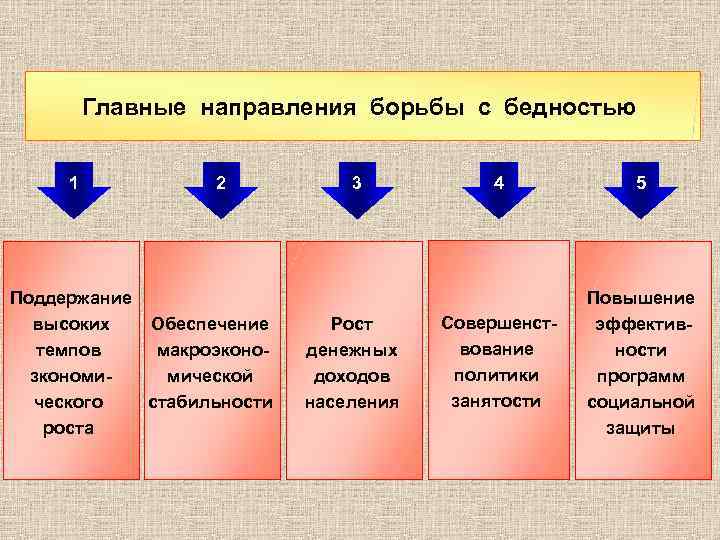 Политика третьего пути презентация