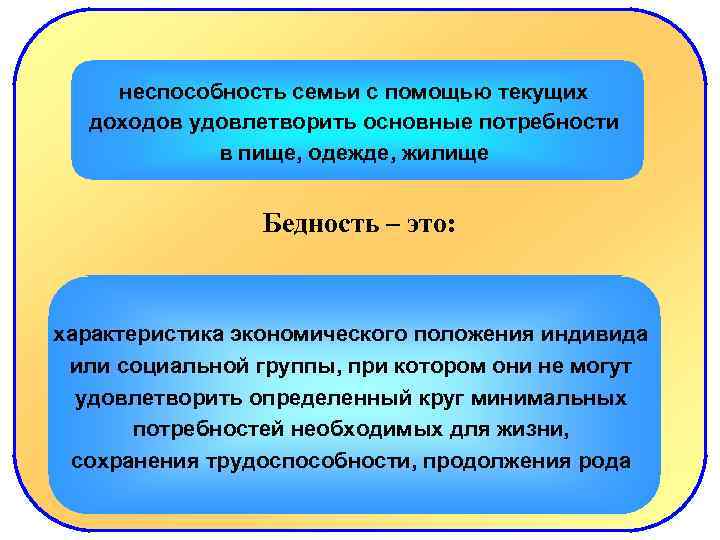 неспособность семьи с помощью текущих доходов удовлетворить основные потребности в пище, одежде, жилище Бедность