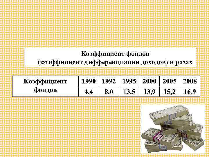 Коэффициент фондов (коэффициент дифференциации доходов) в разах Коэффициент фондов 1990 1992 1995 2000 2005