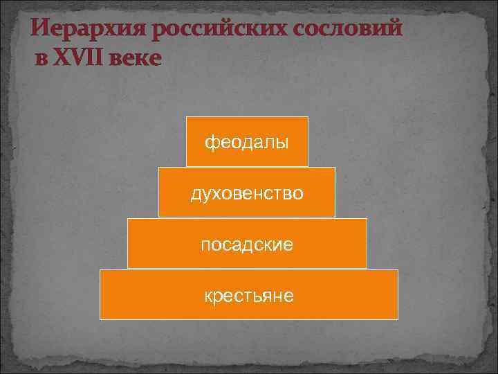 Схема сословное деление российского общества