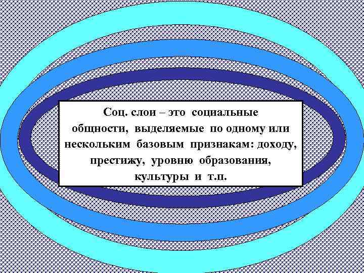 Соц. слои – это социальные общности, выделяемые по одному или нескольким базовым признакам: доходу,