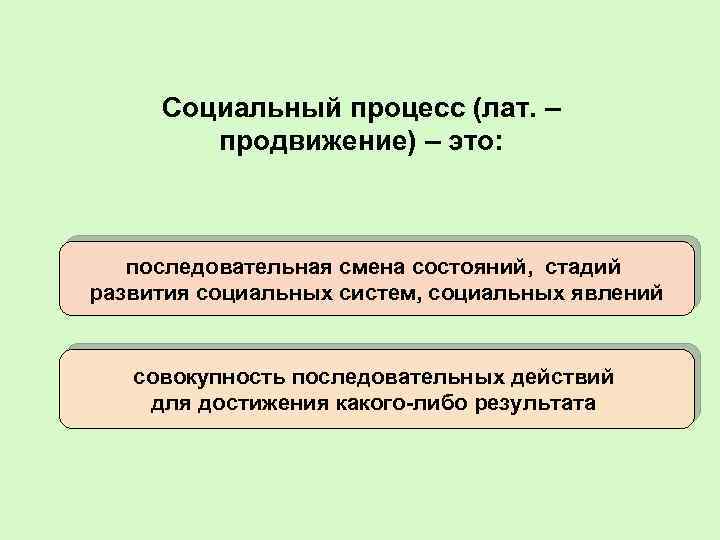 Социальный процесс (лат. – продвижение) – это: последовательная смена состояний, стадий развития социальных систем,