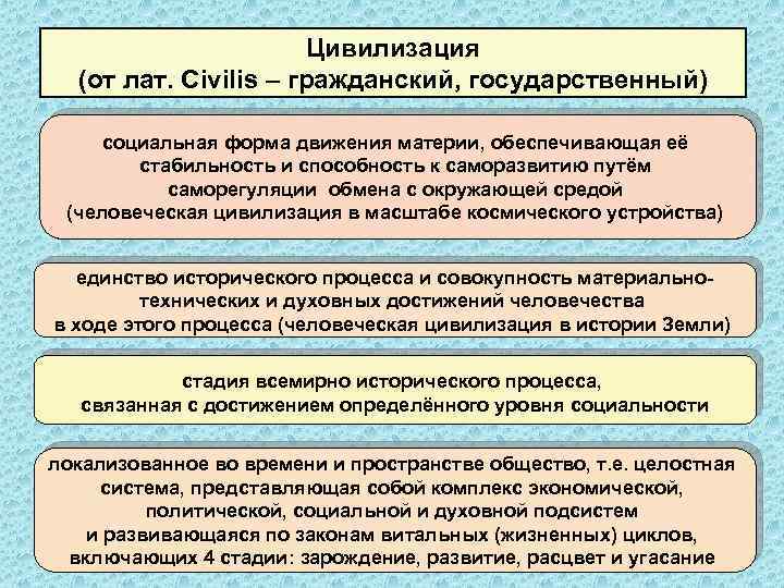 Цивилизация (от лат. Civilis – гражданский, государственный) социальная форма движения материи, обеспечивающая её стабильность