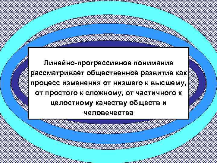 Линейно-прогрессивное понимание рассматривает общественное развитие как процесс изменения от низшего к высшему, от простого