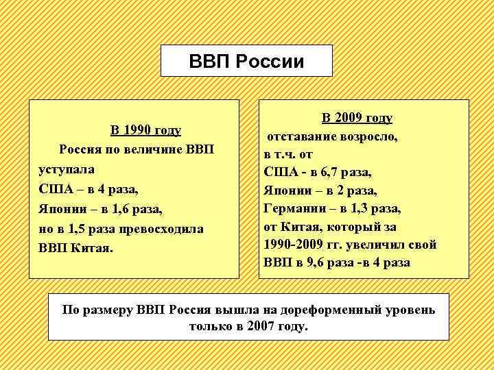 ВВП России В 1990 году Россия по величине ВВП уступала США – в 4