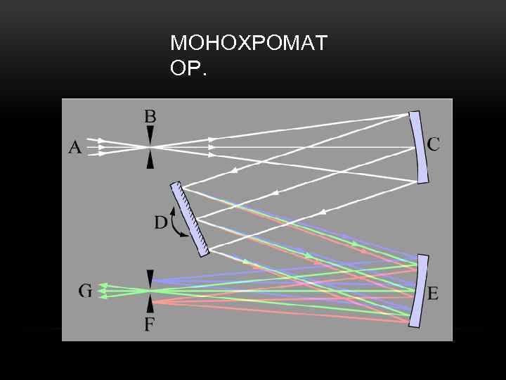 МОНОХРОМАТ ОР. 