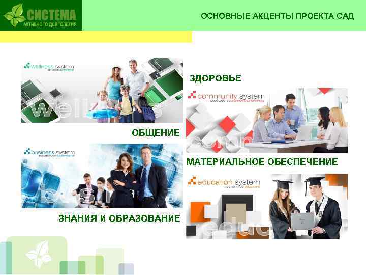 ОСНОВНЫЕ АКЦЕНТЫ ПРОЕКТА САД ЗДОРОВЬЕ ОБЩЕНИЕ МАТЕРИАЛЬНОЕ ОБЕСПЕЧЕНИЕ ЗНАНИЯ И ОБРАЗОВАНИЕ 