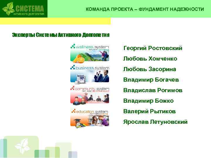 КОМАНДА ПРОЕКТА – ФУНДАМЕНТ НАДЕЖНОСТИ Эксперты Системы Активного Долголетия Георгий Ростовский Любовь Хомченко Любовь