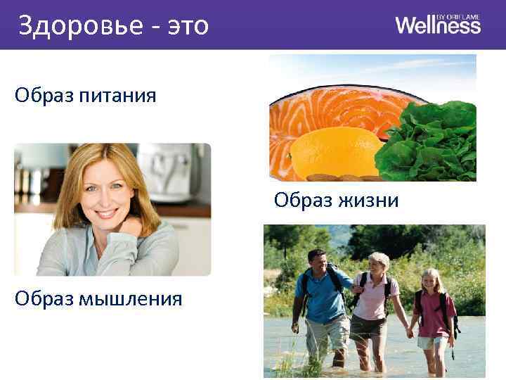 Здоровье - это Образ питания Образ жизни Образ мышления 