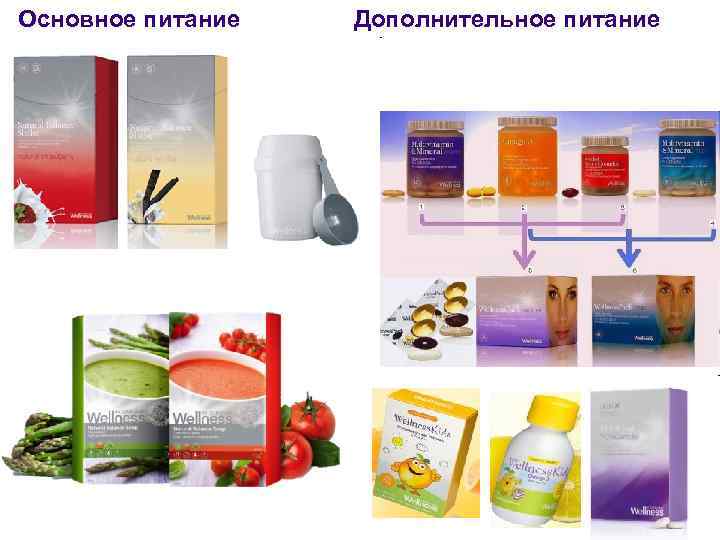 Основное питание Дополнительное питание 