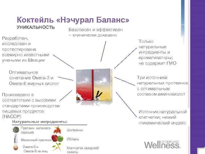 Коктейль «Нэчурал Баланс» УНИКАЛЬНОСТЬ Безопасен и эффективен – клинически доказано Разработан, исследован и протестирована