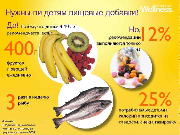 Нужны ли детям пищевые добавки? Да! Потому что детям 4 -10 лет рекомендуется есть: