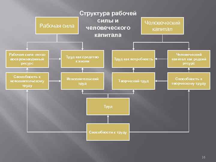 Структура рабочей