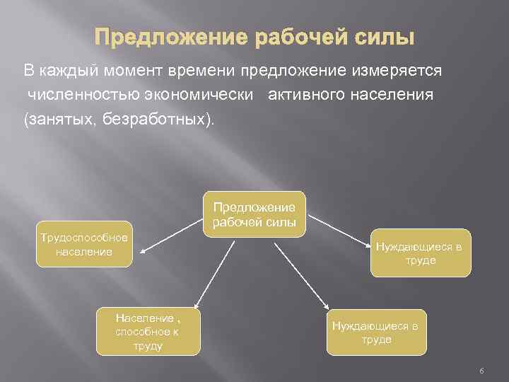 Предлагаемые рабочие. Предложение рабочей силы это. Источники предложения рабочей силы. Источники формирования предложения рабочей силы. Источники формирования предложения рабочей силы примеры.