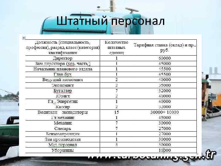 Штатный персонал 