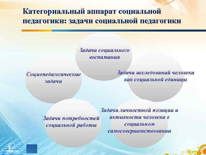 Категориальный аппарат социальной педагогики: задачи социальной педагогики Задачи социального воспитания Социопедагогические задачи Задачи исследований
