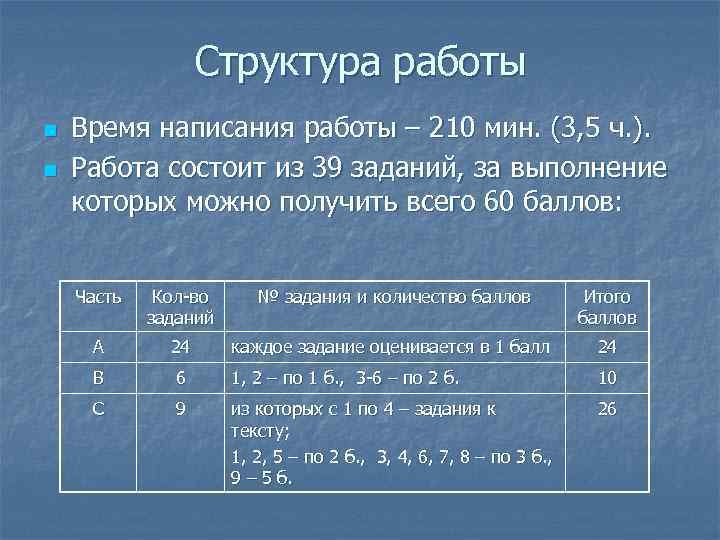 Структура работы n n Время написания работы – 210 мин. (3, 5 ч. ).
