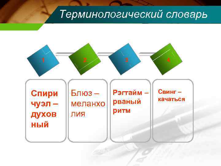 Терминологический словарь 1 Спири чуэл – духов ный 2 3 Рэгтайм – Блюз –