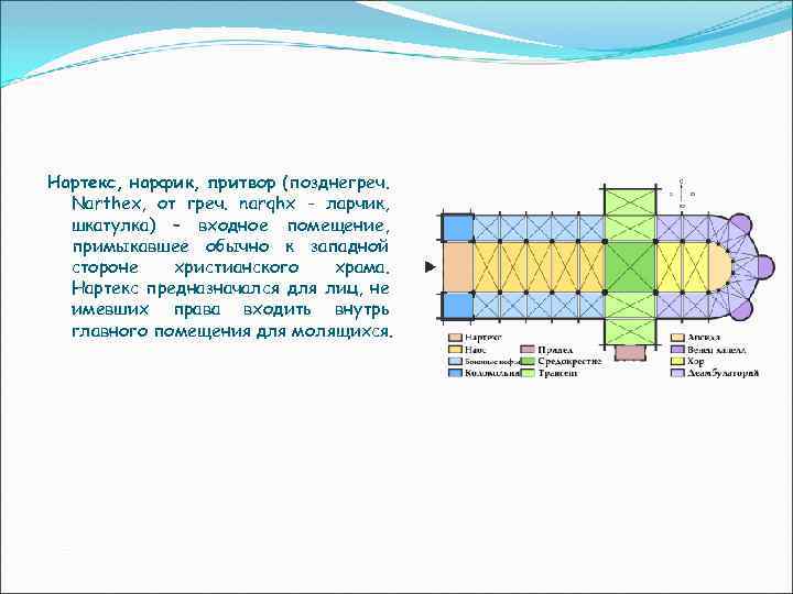Нартекс, нарфик, притвор (позднегреч. Narthex, от греч. narqhx - ларчик, шкатулка) – входное помещение,