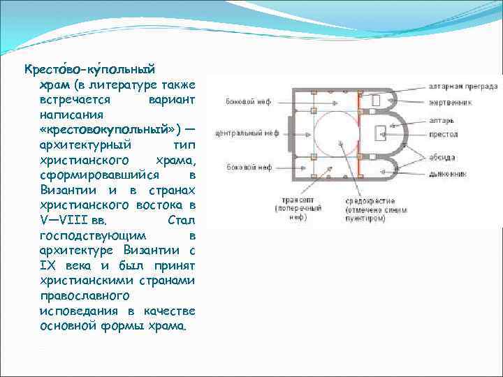 Кресто во-ку польный храм (в литературе также встречается вариант написания «крестовокупольный» ) — архитектурный