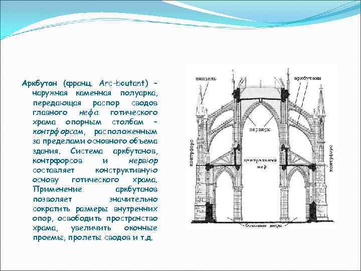 Аркбутан в архитектуре