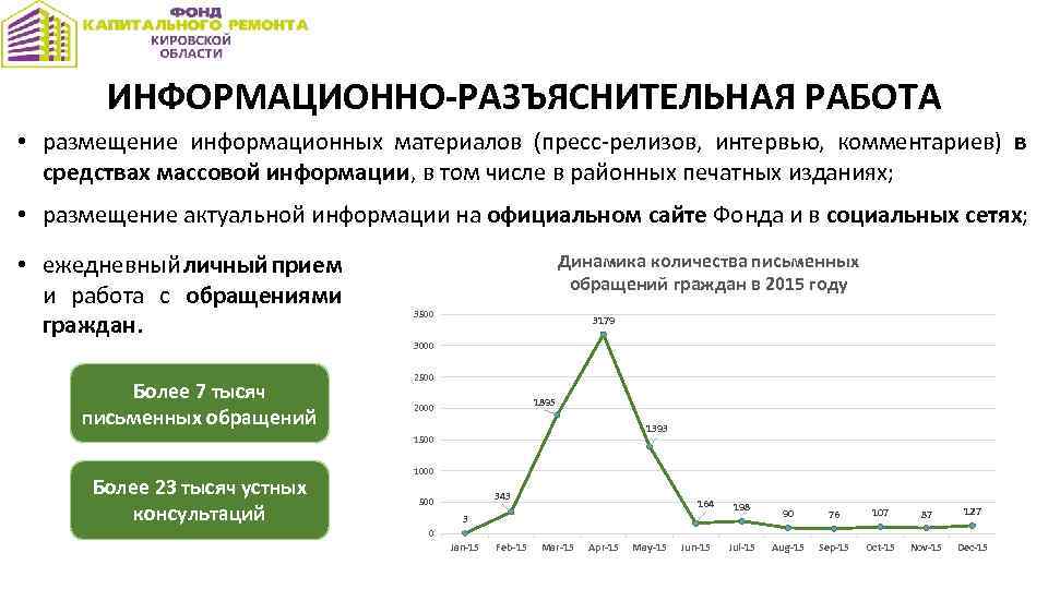 ИНФОРМАЦИОННО-РАЗЪЯСНИТЕЛЬНАЯ РАБОТА • размещение информационных материалов (пресс-релизов, интервью, комментариев) в средствах массовой информации, в