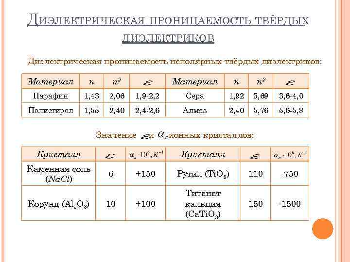 ДИЭЛЕКТРИЧЕСКАЯ ПРОНИЦАЕМОСТЬ ТВЁРДЫХ ДИЭЛЕКТРИКОВ Диэлектрическая проницаемость неполярных твёрдых диэлектриков: Материал n n 2 Парафин