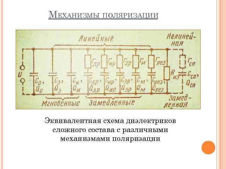 МЕХАНИЗМЫ ПОЛЯРИЗАЦИИ Эквивалентная схема диэлектриков сложного состава с различными механизмами поляризации 