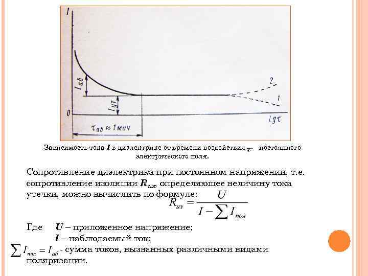 Зависимость тока I в диэлектрике от времени воздействия электрического поля. постоянного Сопротивление диэлектрика при