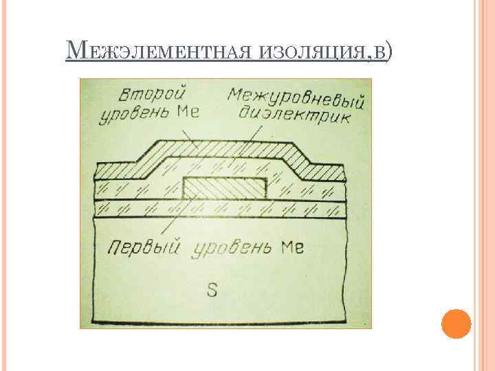 МЕЖЭЛЕМЕНТНАЯ ИЗОЛЯЦИЯ, В) 