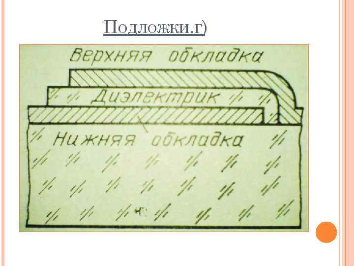 ПОДЛОЖКИ, Г) 