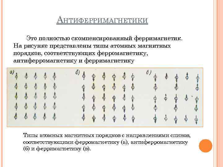 АНТИФЕРРИМАГНЕТИКИ Это полностью скомпенсированный ферримагнетик. На рисунке представлены типы атомных магнитных порядков, соответствующих ферромагнетику,