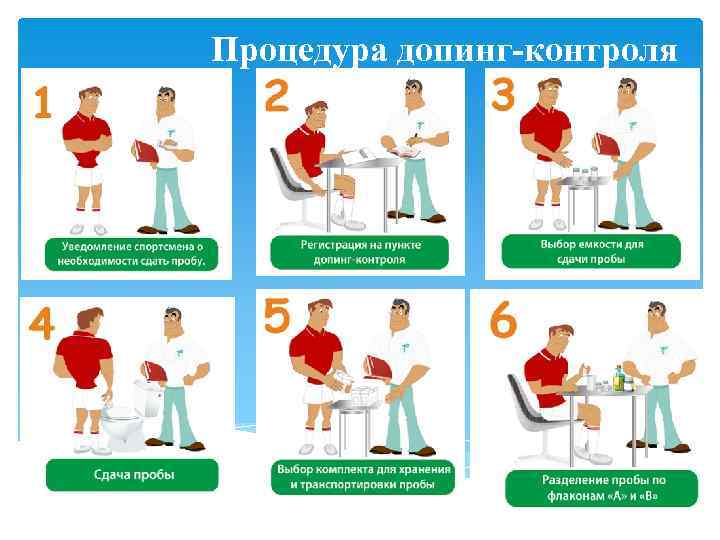 Процедура допинг-контроля 